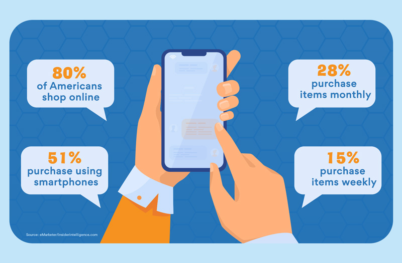 Interesting mobile commerce statistics