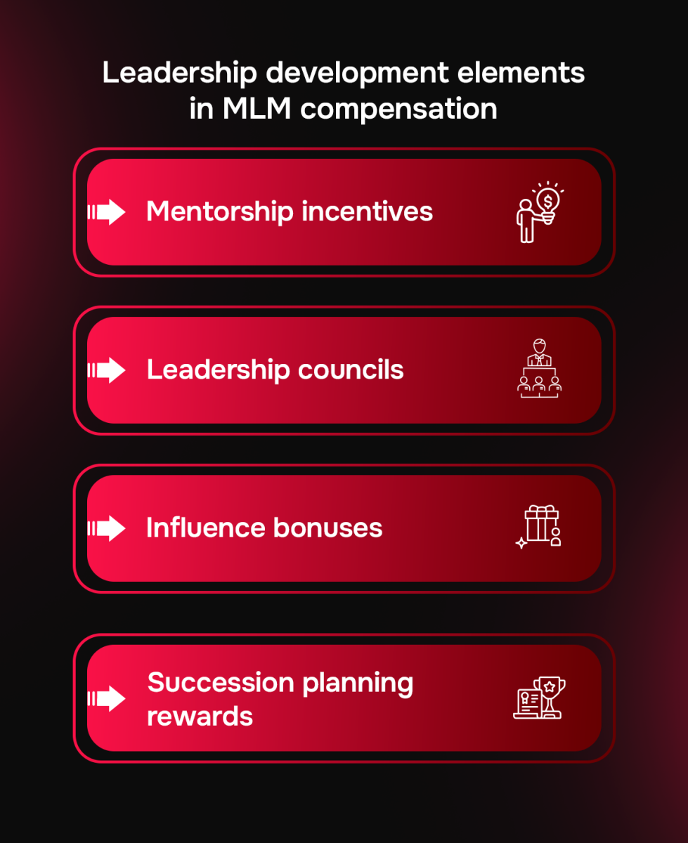 Leadership development elements in MLM compensation