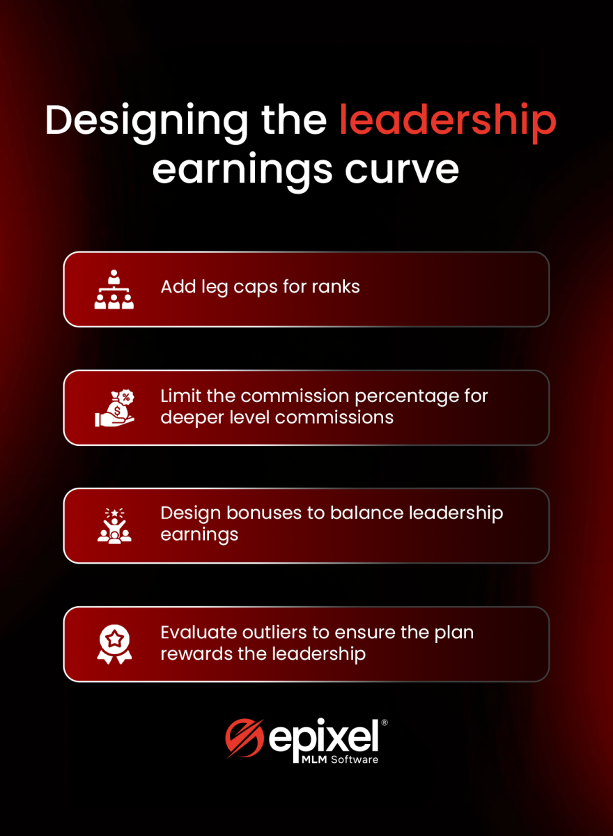 leadership earnings curve