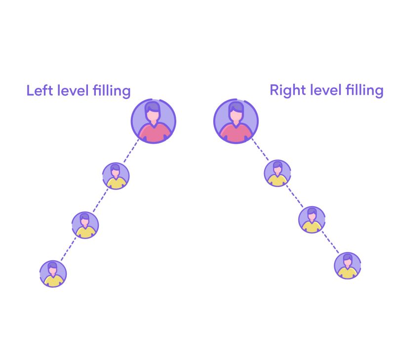 Left or right level filling