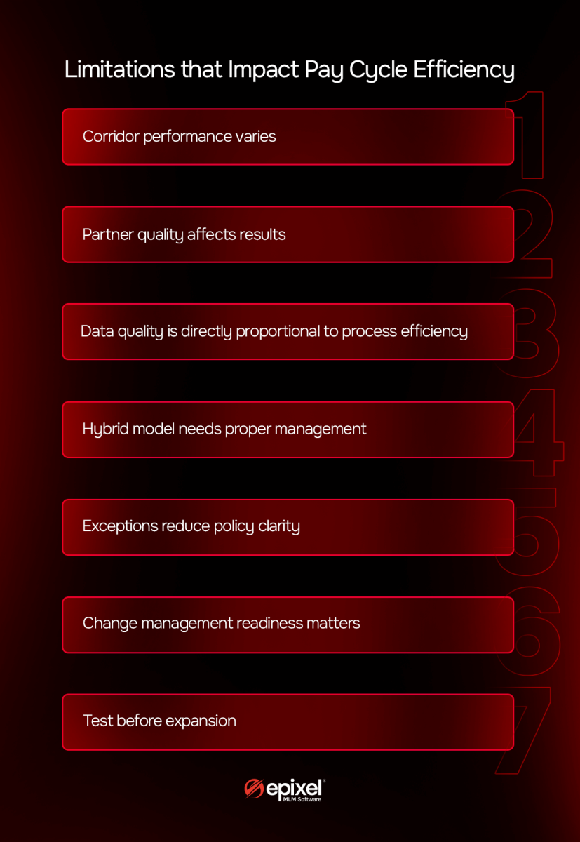 Limitations that Impact Pay Cycle Efficiency
