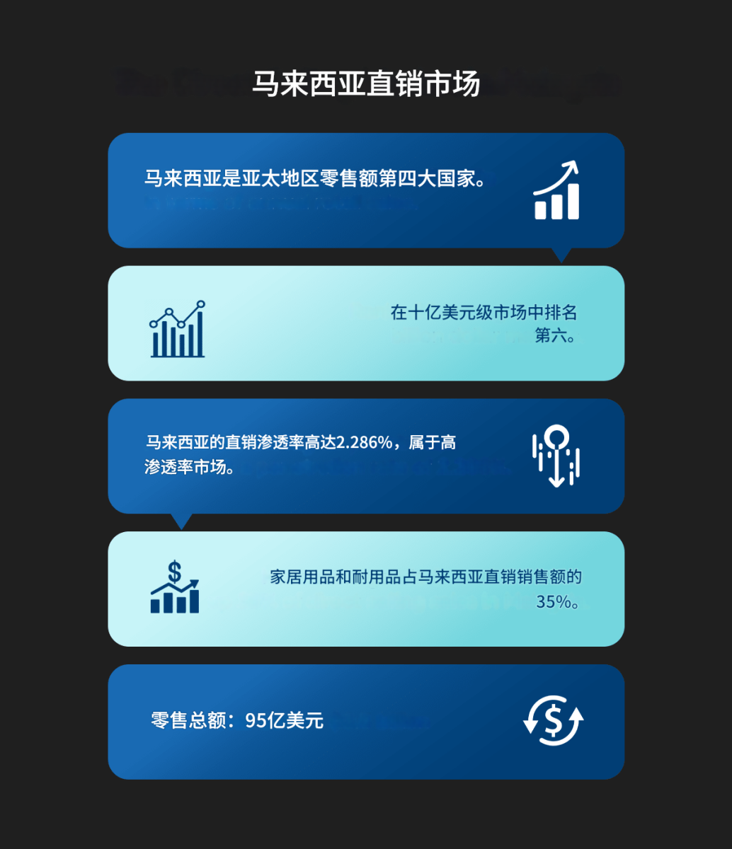 马来西亚直销市场概况