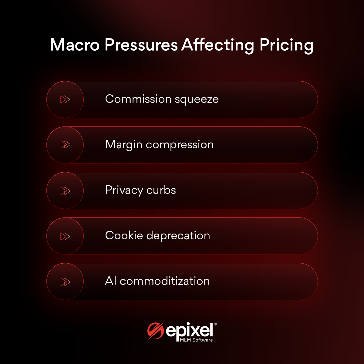 Macro pressures affecting pricing