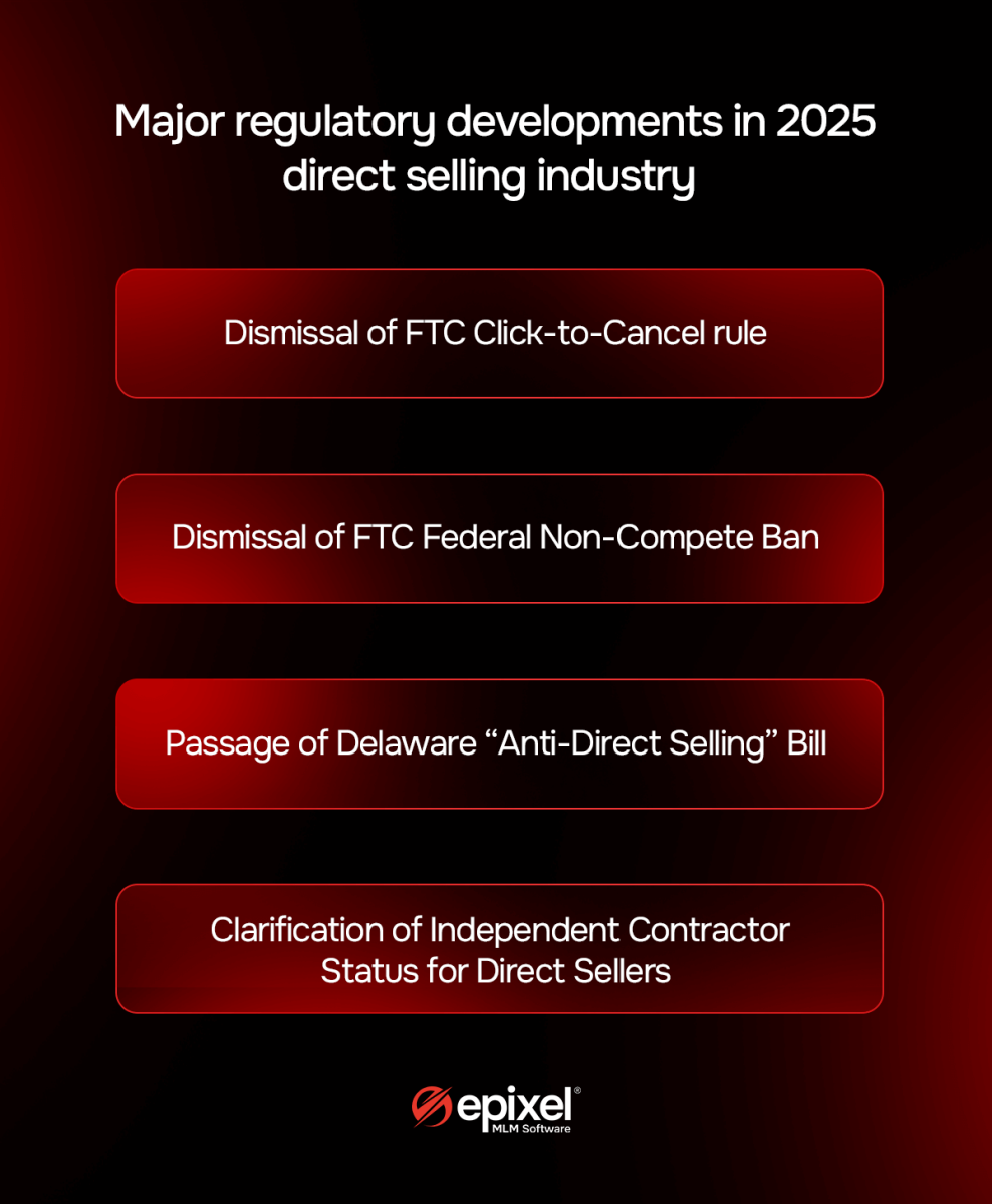 Major regulatory developments