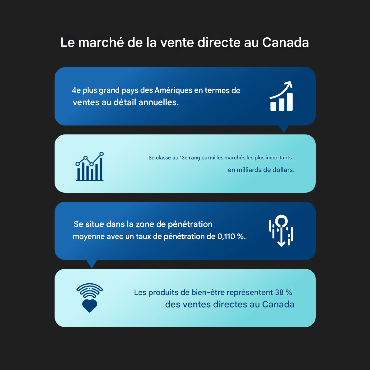 Marché de la vente directe au Canada