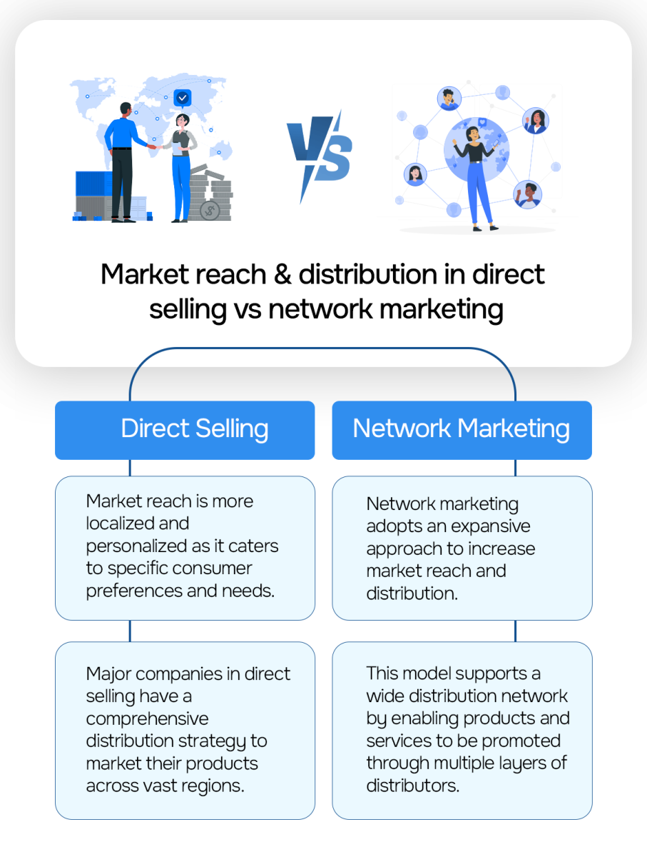 Market reach and distribution in direct selling vs network marketing