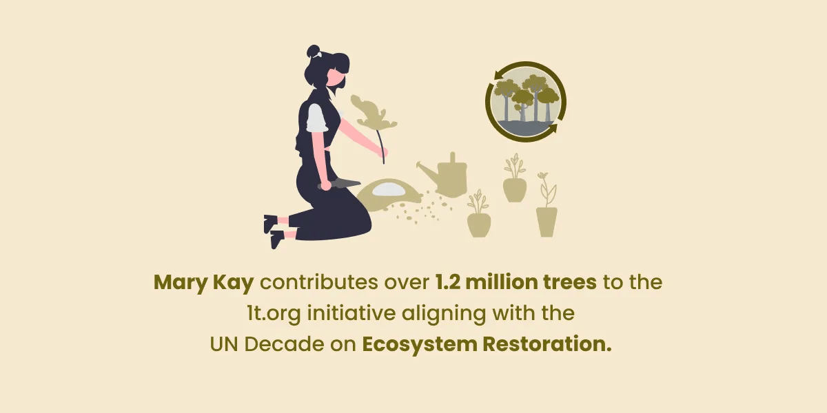 Mary Kay contributed over 1.2 million trees to the 1t.org initiative