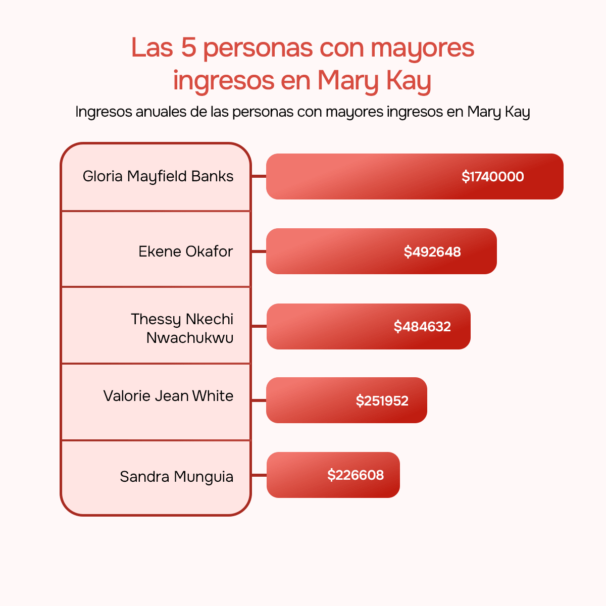 Top 5 ganadoras de Mary Kay en marketing multinivel