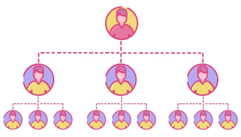 Working of matrix plan