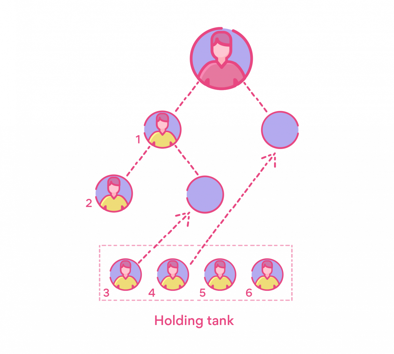 Matrix network holding tank