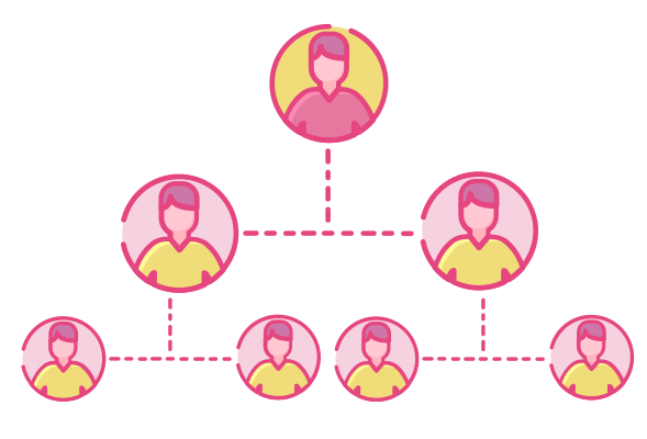 Matrix Team Genealogy