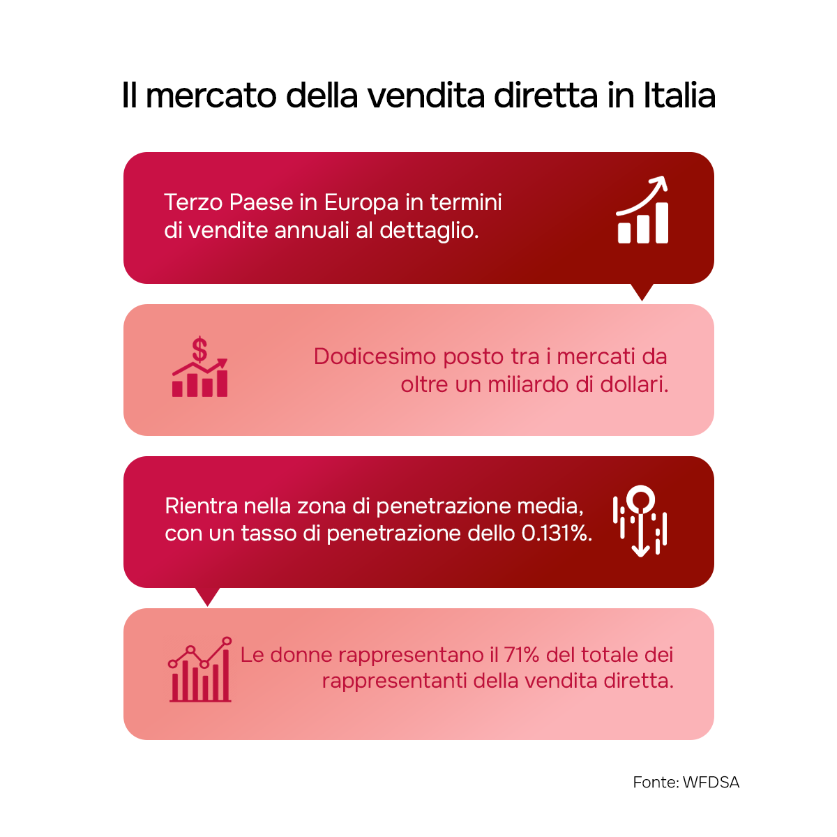 Il mercato della vendita diretta in Italia