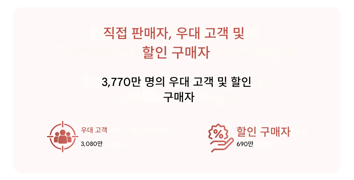 매출 감소 폭이 가장 큰 미국 다단계 기업