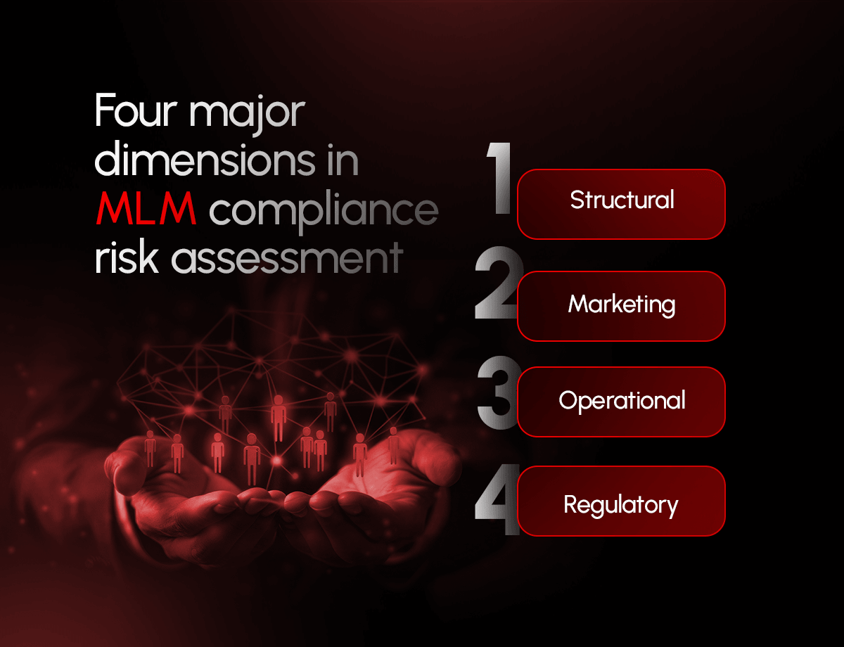 MLM compliance risk assessment dimensions infographic