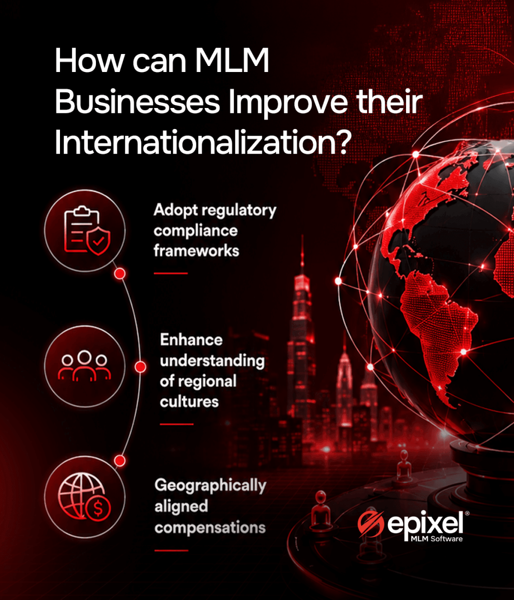 MLM internationalization improvement strategies