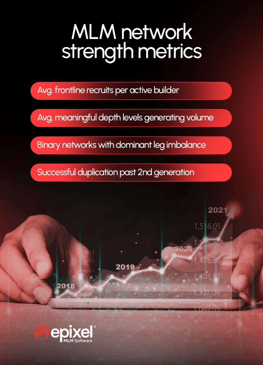 MLM network strength metrics