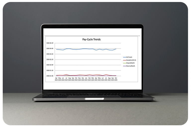 MLM Pay-Cycle Health Scorecard