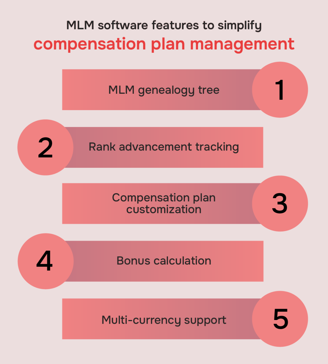 MLM software features to simplify compensation plan management