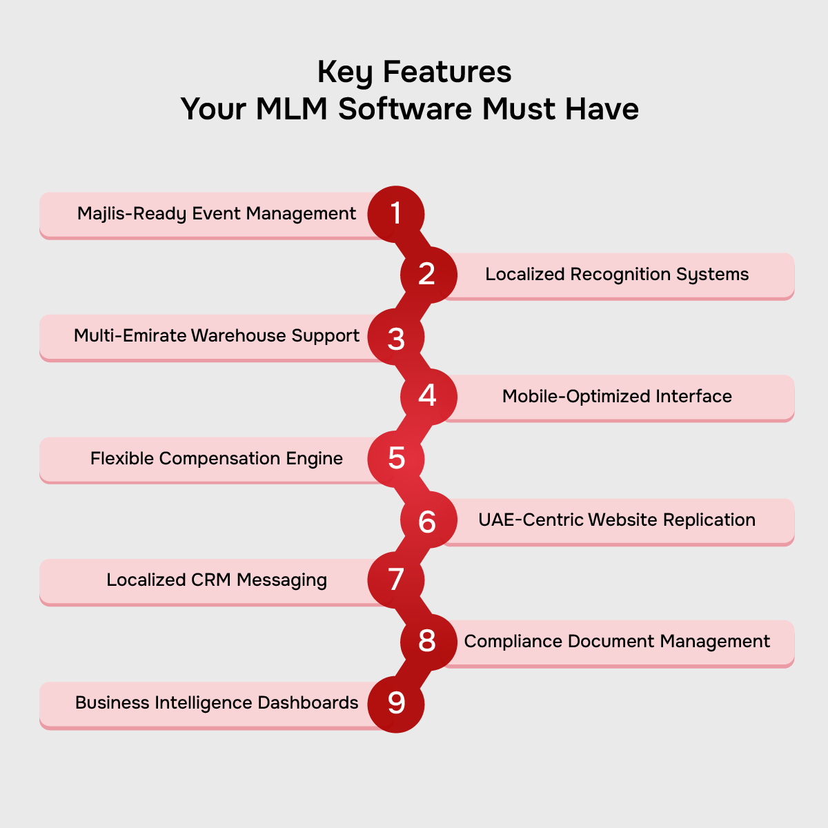 Key Features Your MLM Software UAE