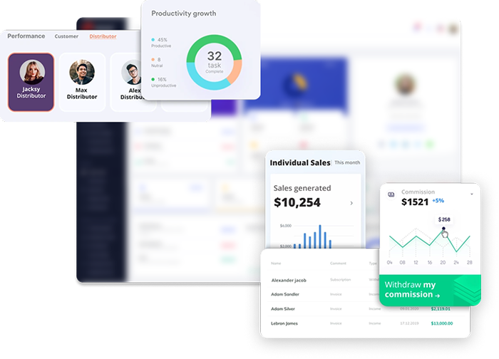 Mobile optimized dashboards