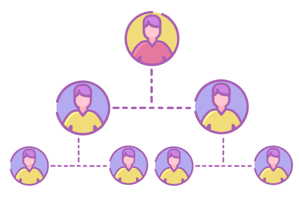 Monoline Genealogy