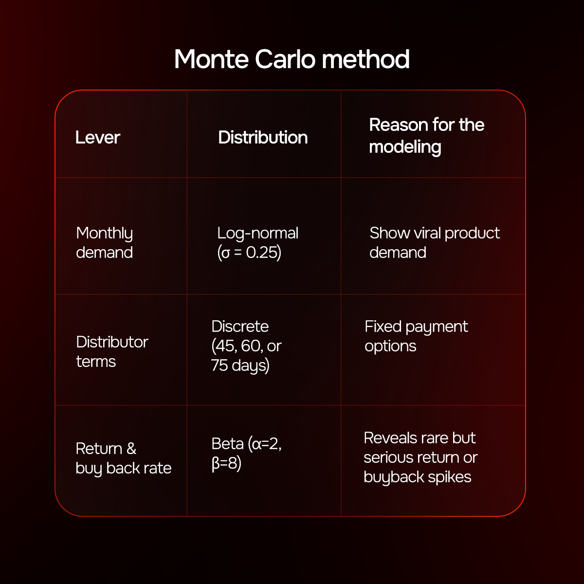 Monte Carlo method