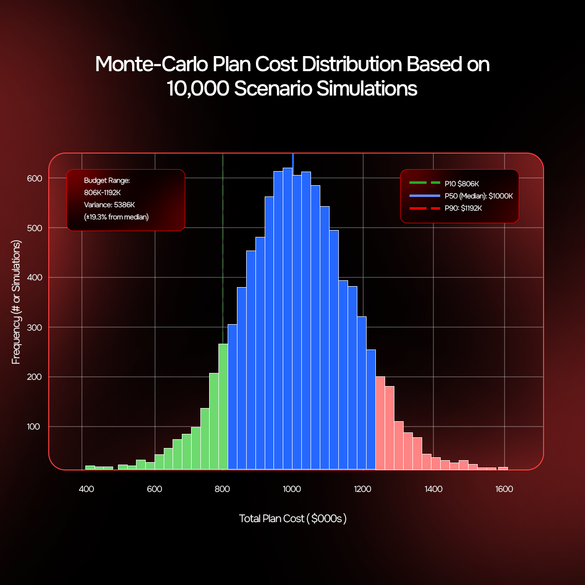 Monte-Carlo Simulation