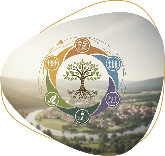 Regenerative Business Model
