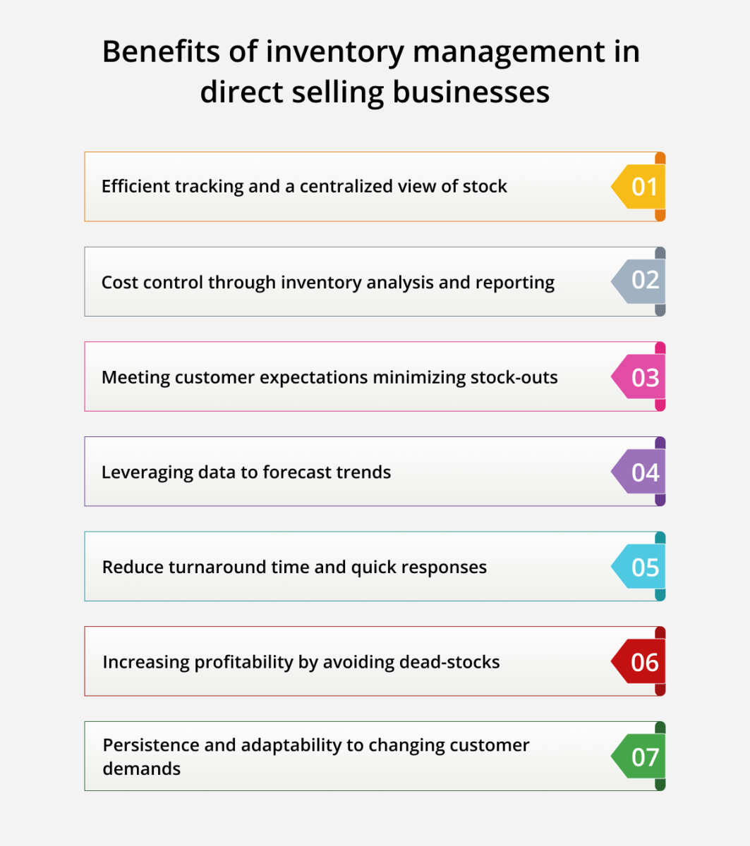 Benefits of inventory management