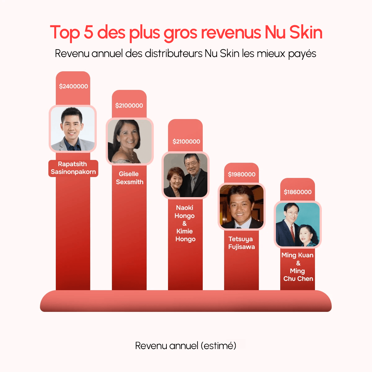Top 5 earners MLM Nu Skin