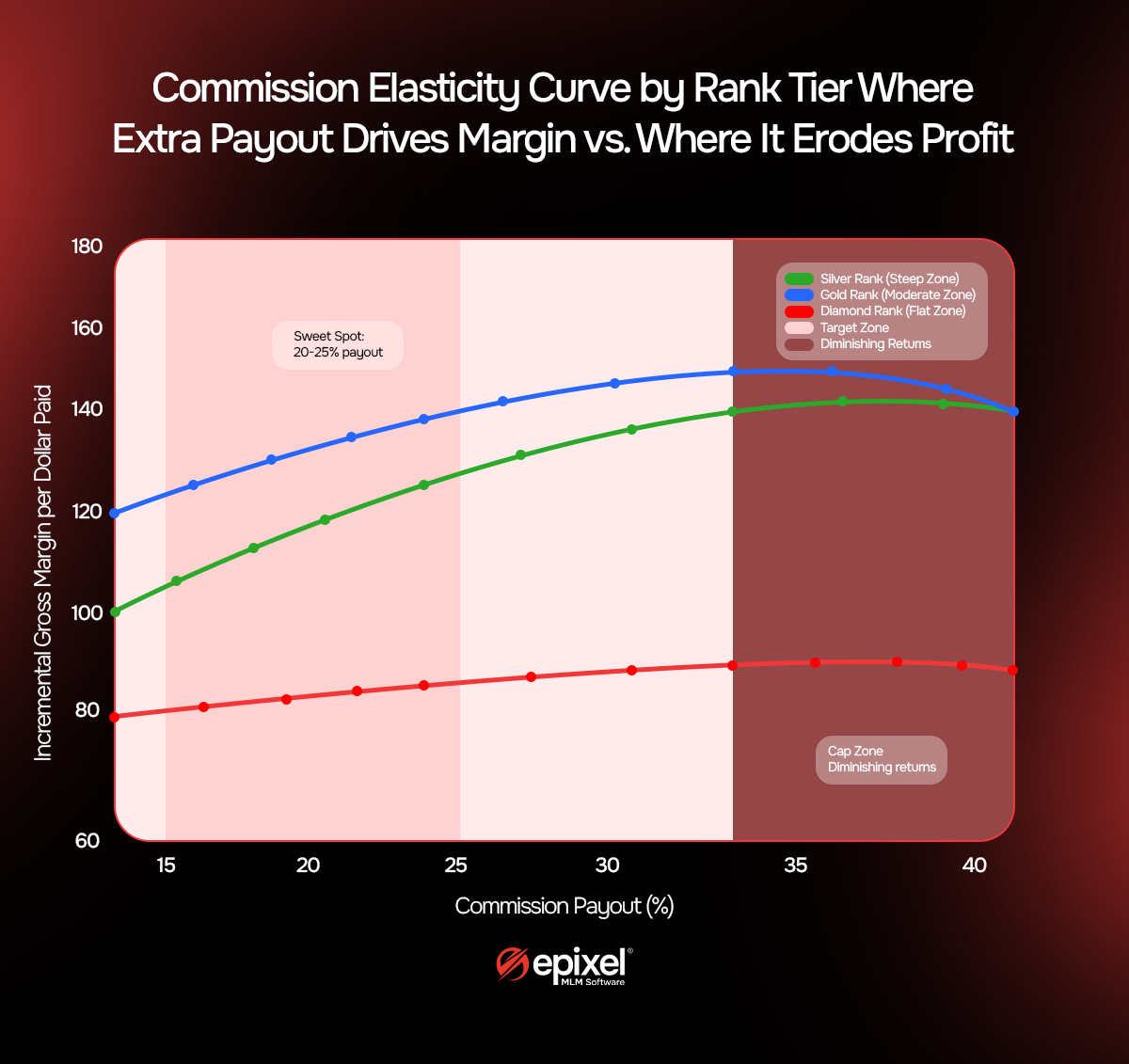 Optimize compensation design with CEC