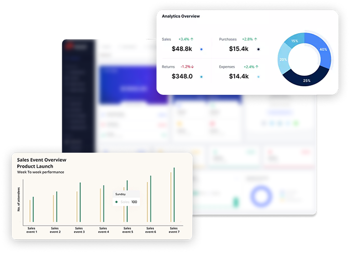 Optimize ROI