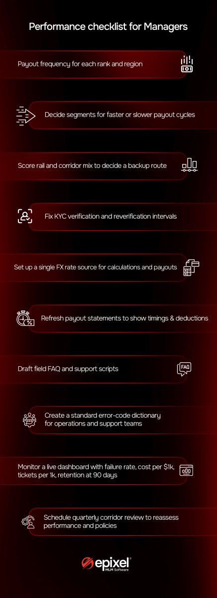 Performance checklist for Managers