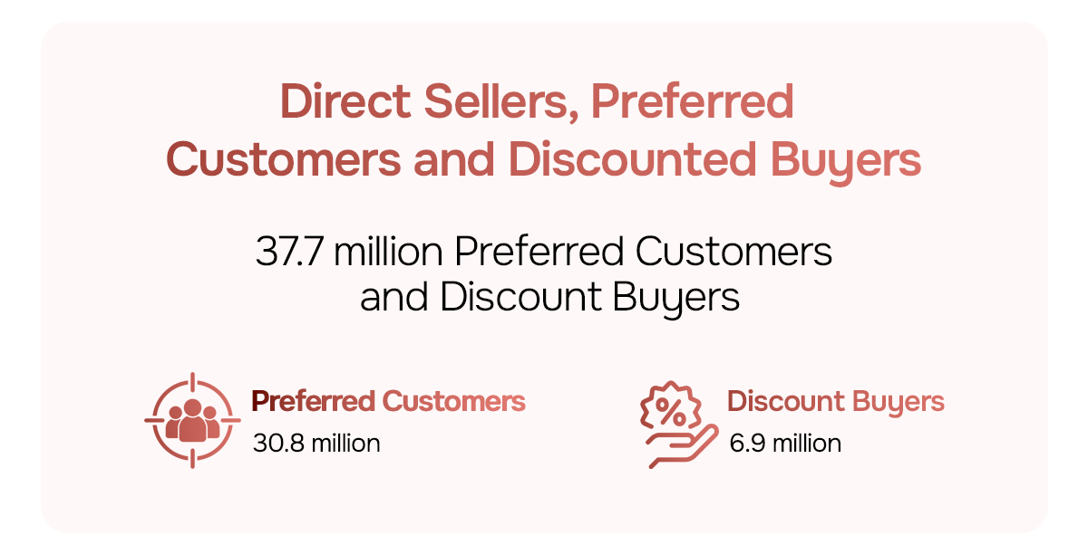 Preferred Customers and Discount Buyers in the USA