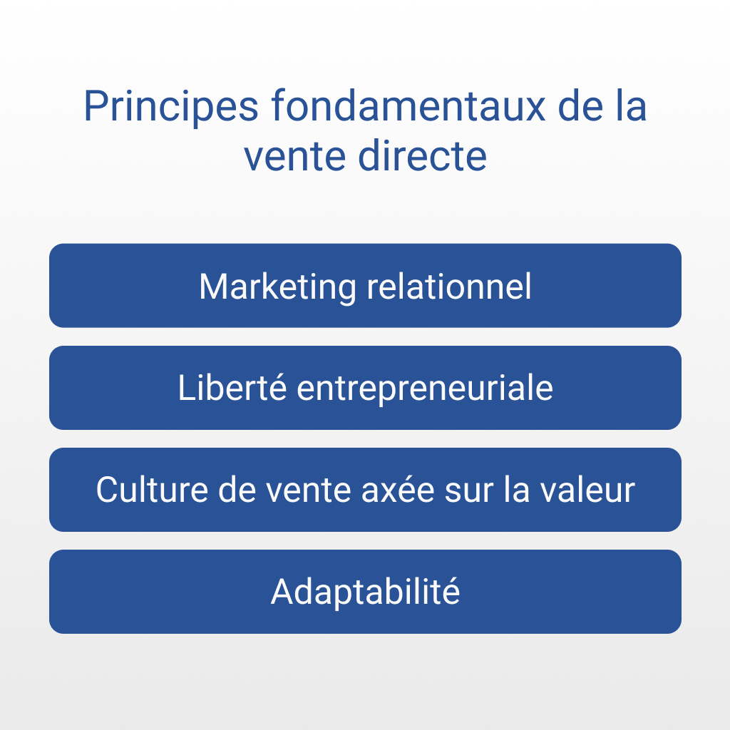 Principes fondamentaux de la vente directe
