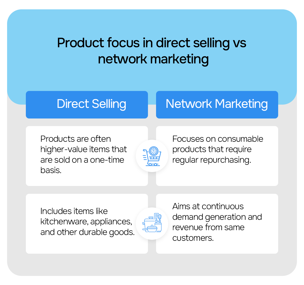 Product focus in direct selling vs network marketing