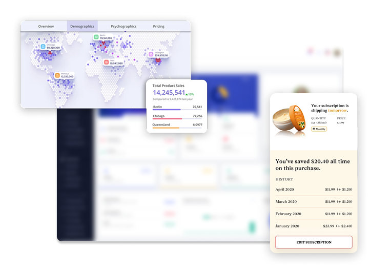 Product pricing insights for different markets