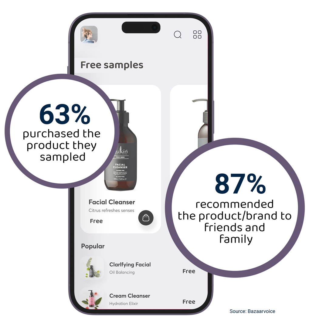 Statistics of free product sampling