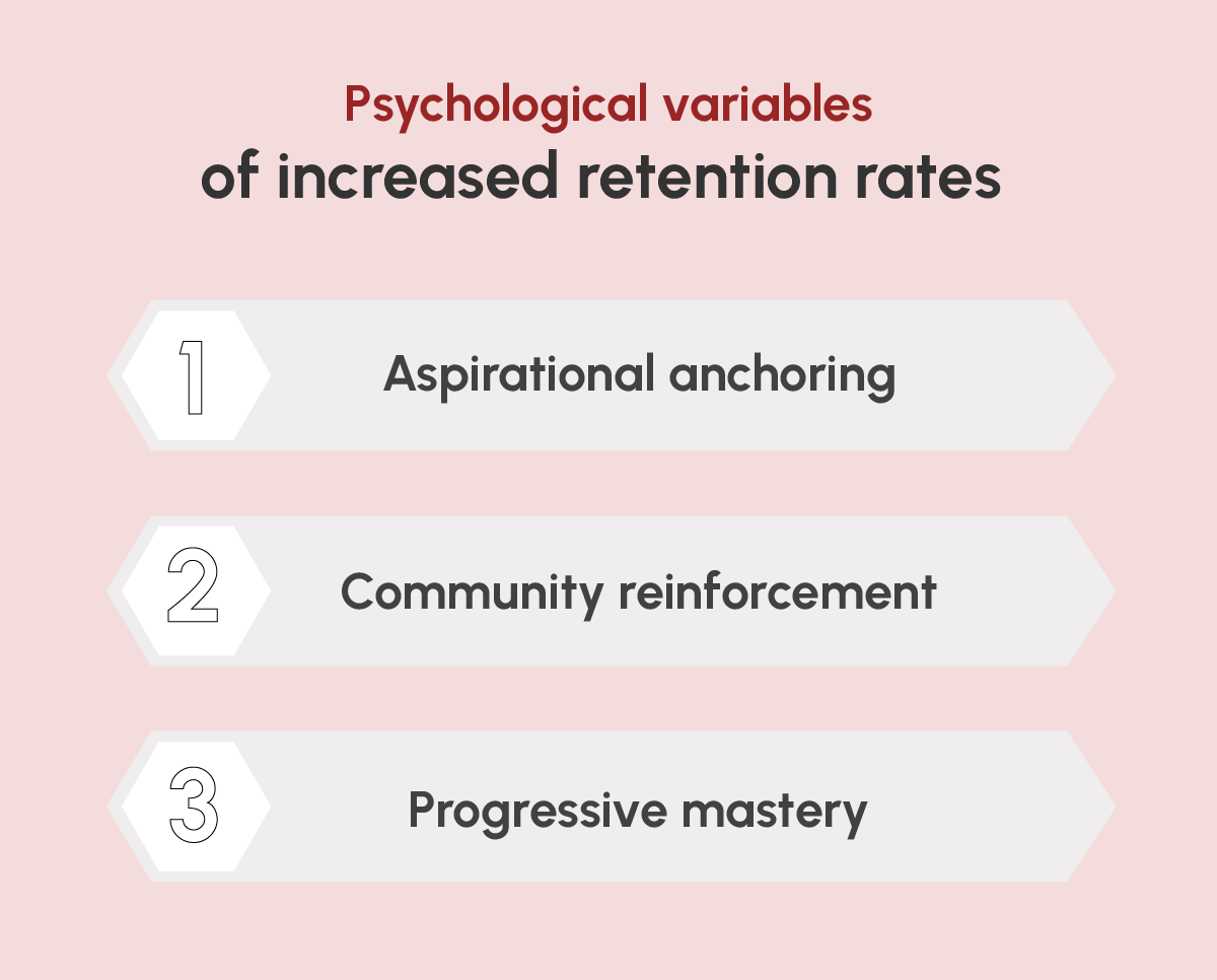 Psychological variables of increased retention