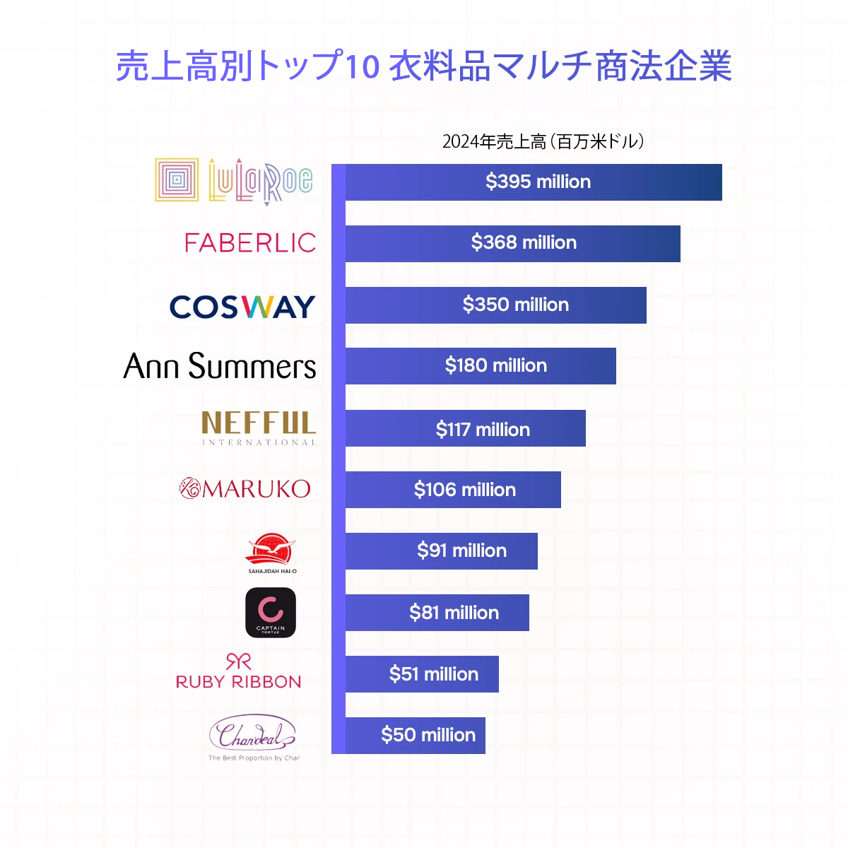 前十-衣服-直销-品牌排行榜