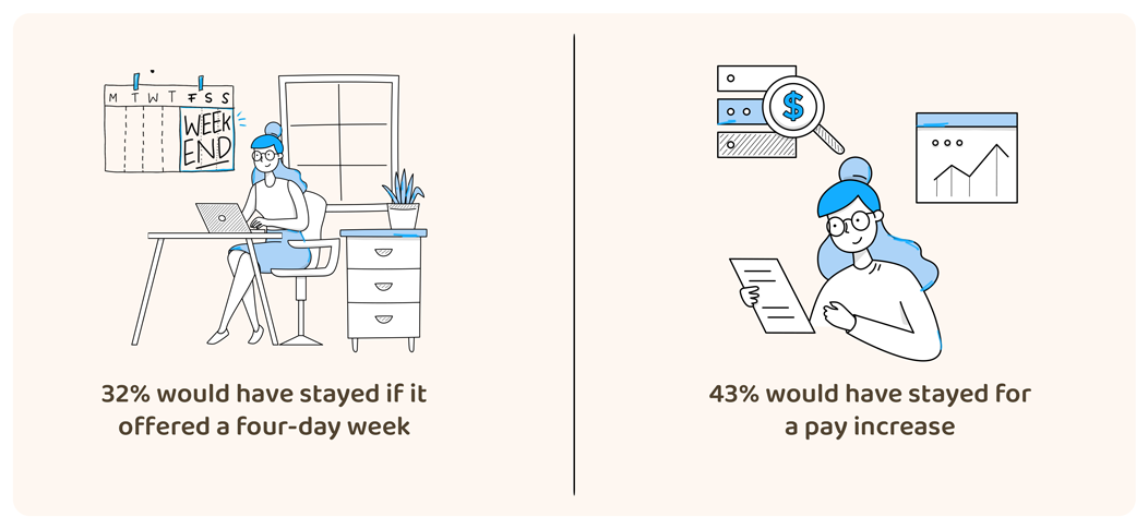 Reasons for leaving a job