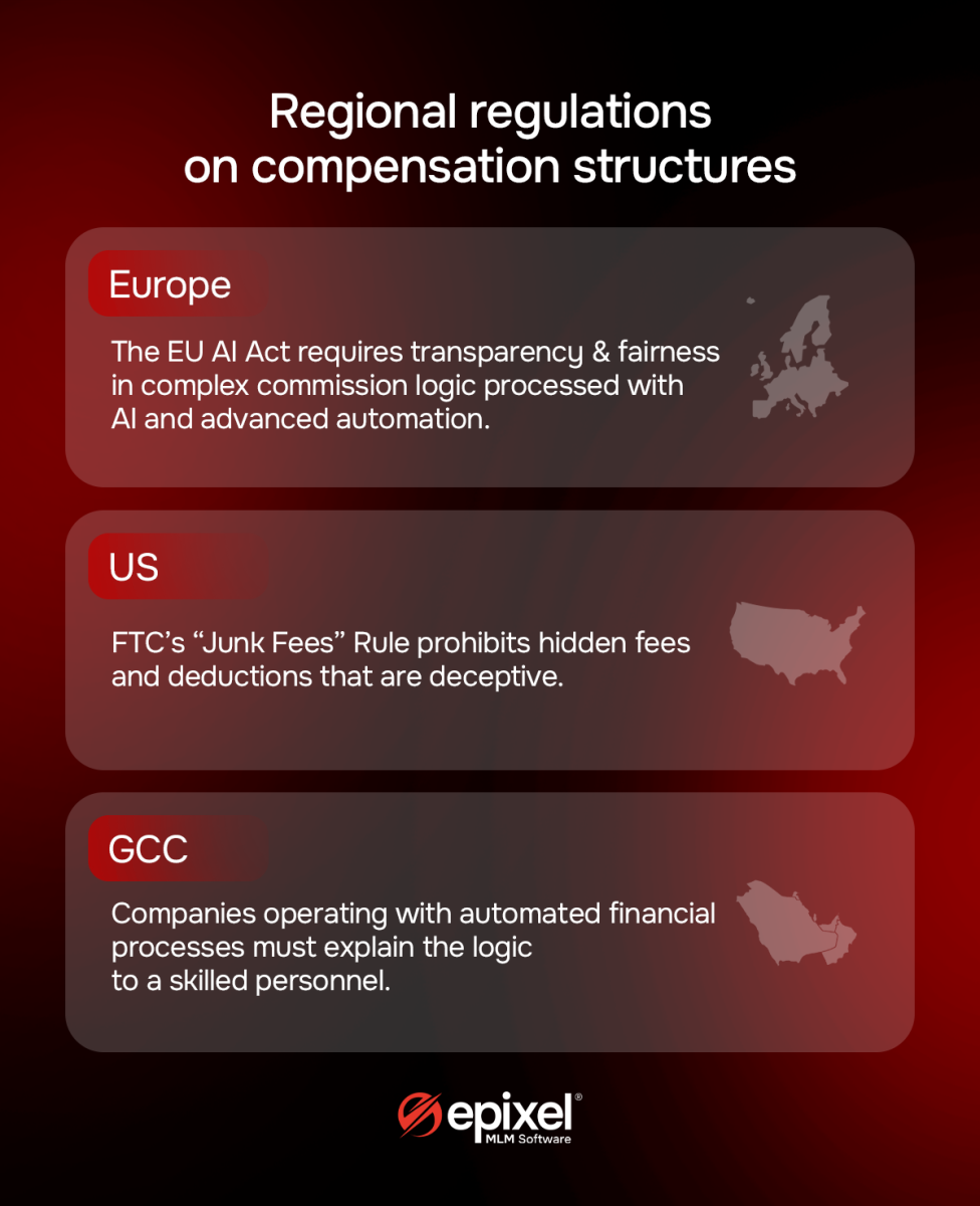 Regional regulations on compensation structures