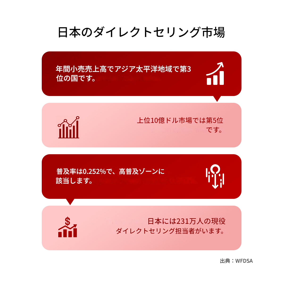 日本の直接販売市場