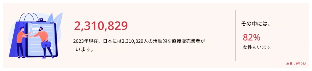 日本の直接販売業者数