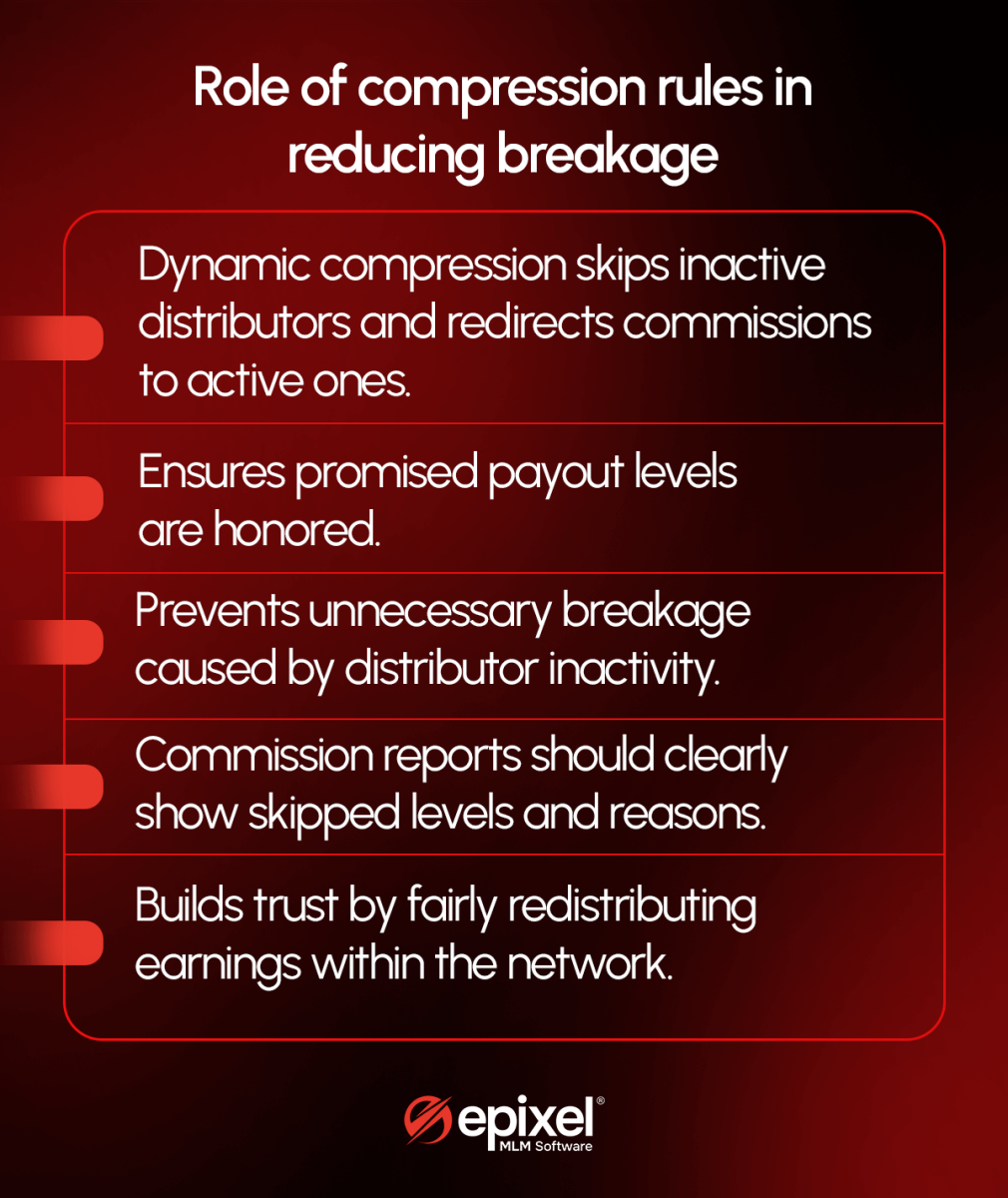 Role of compression rules in reducing breakage