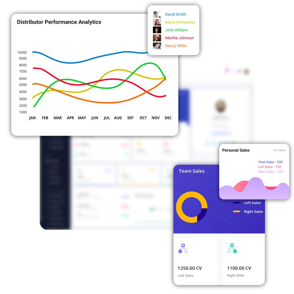 Sales analytics dashboard