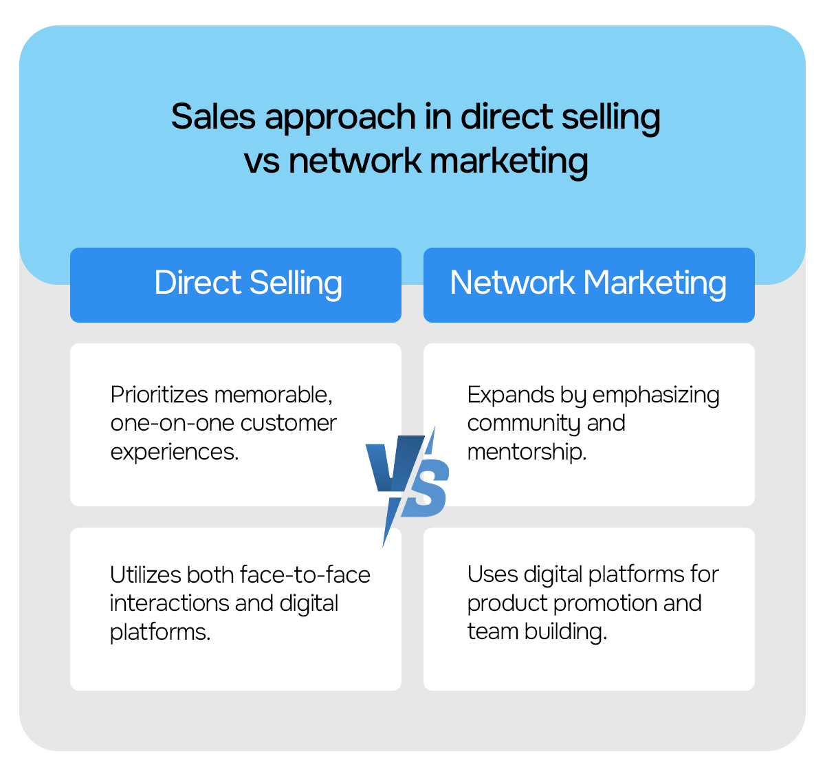 Comparing sales approach in direct selling vs network marketing