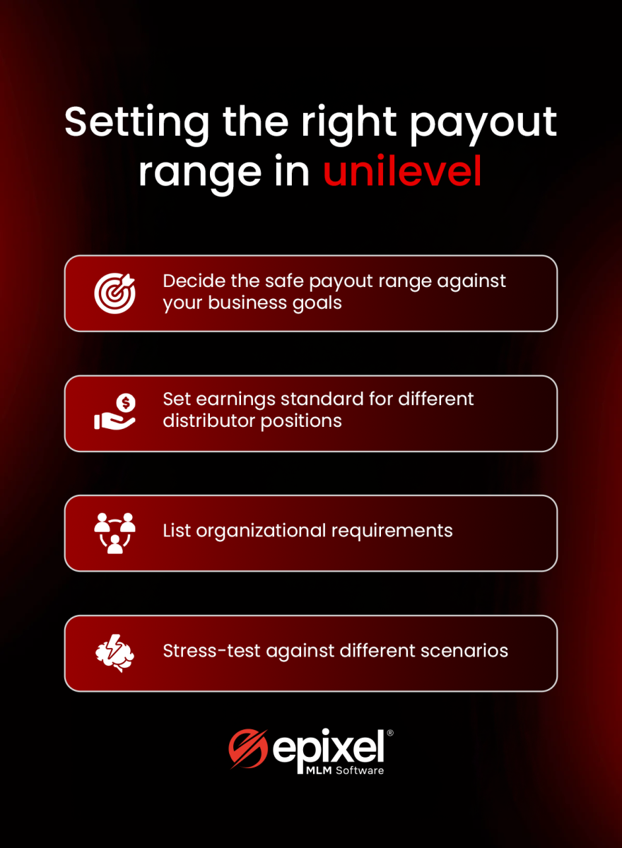 Setting a payout range