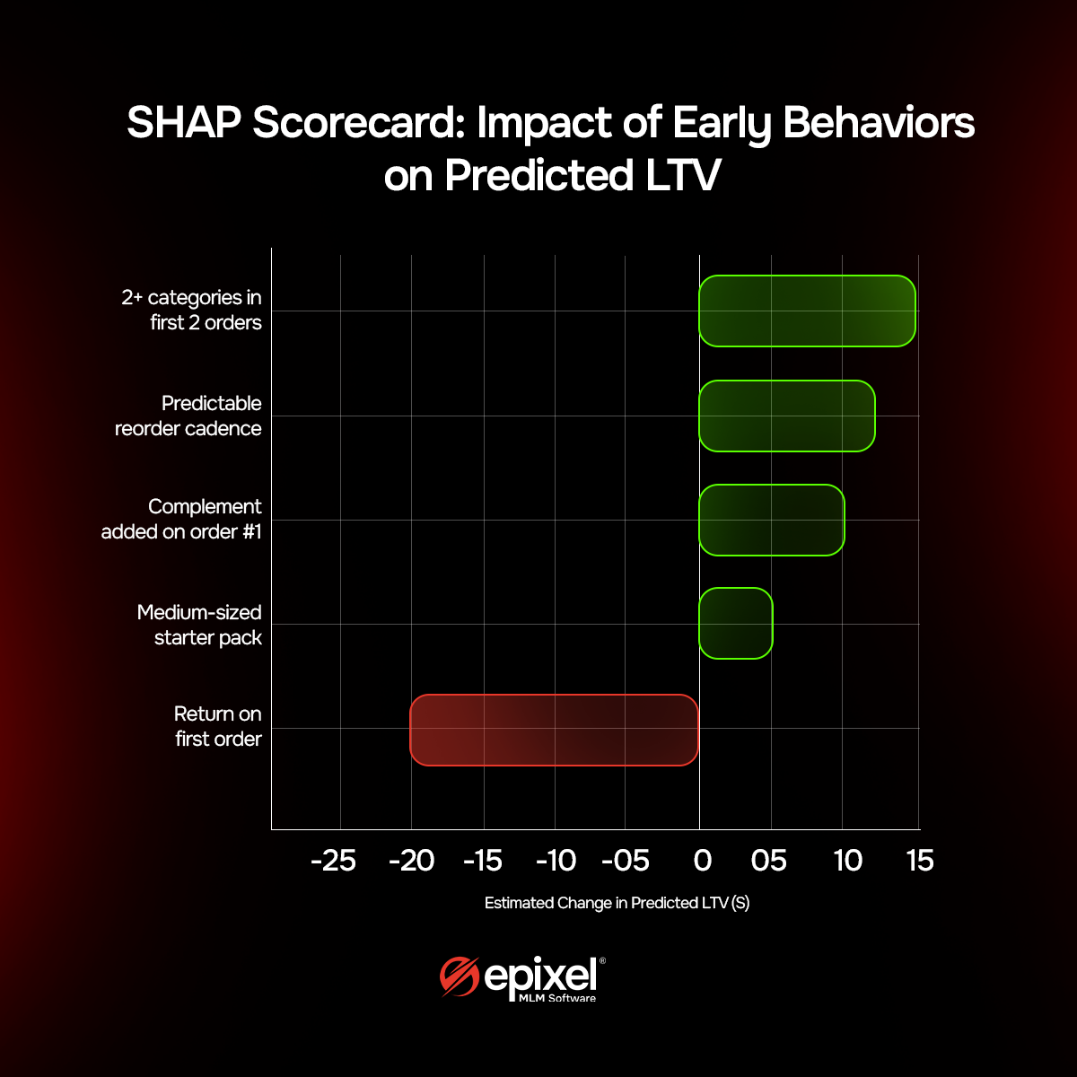 SHAP scorecard