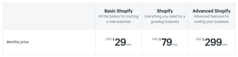Shopify packages